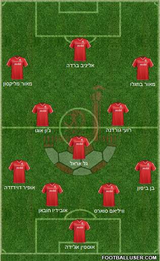 Hapoel Be'er-Sheva Formation 2014