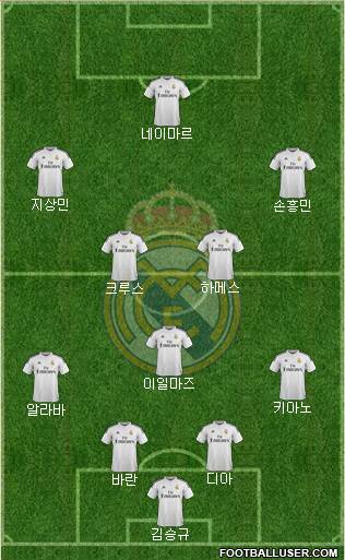 Real Madrid C.F. Formation 2014