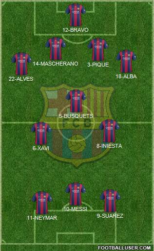 F.C. Barcelona Formation 2014