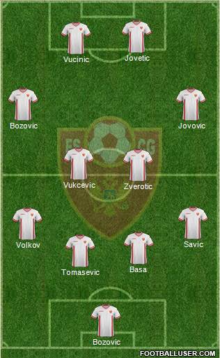 Montenegro Formation 2014