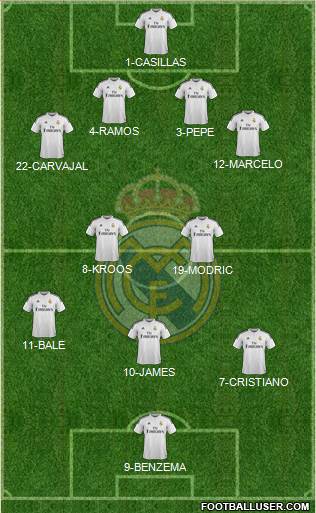Real Madrid C.F. Formation 2014