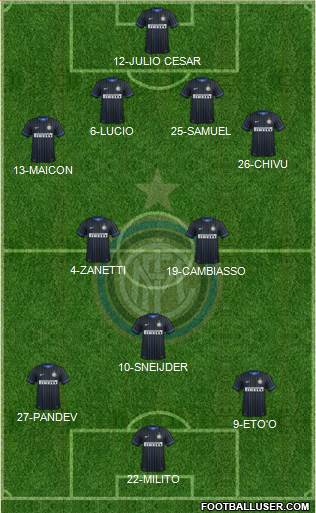F.C. Internazionale Formation 2014