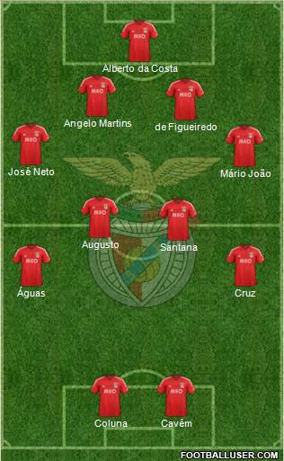 Sport Lisboa e Benfica - SAD Formation 2014