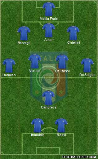 Italy Formation 2014