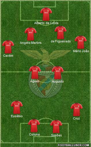 Sport Lisboa e Benfica - SAD Formation 2014