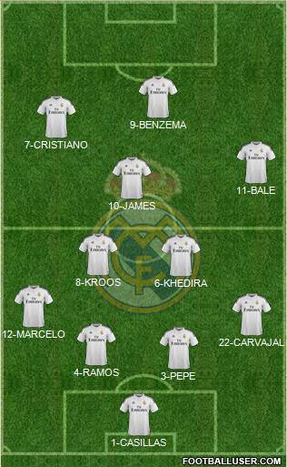 Real Madrid C.F. Formation 2014