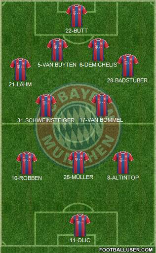 FC Bayern München Formation 2014