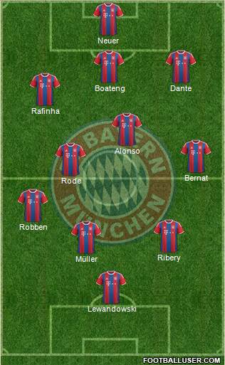 FC Bayern München Formation 2014