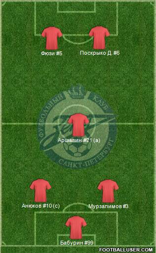 Zenit St. Petersburg Formation 2014