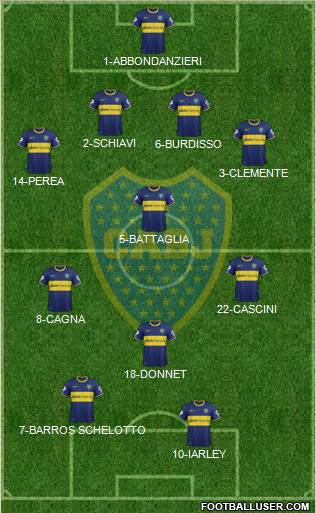 Boca Juniors Formation 2014