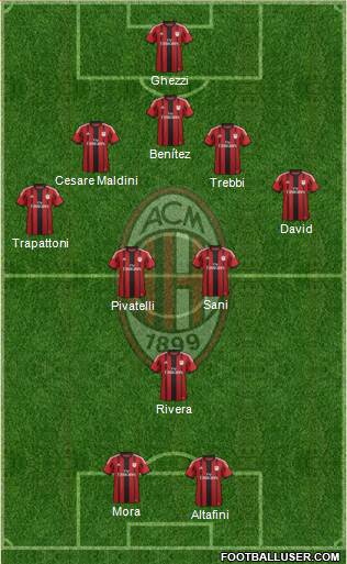 A.C. Milan Formation 2014