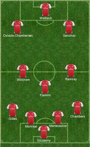 Arsenal Formation 2014