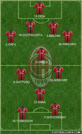 A.C. Milan Formation 2014