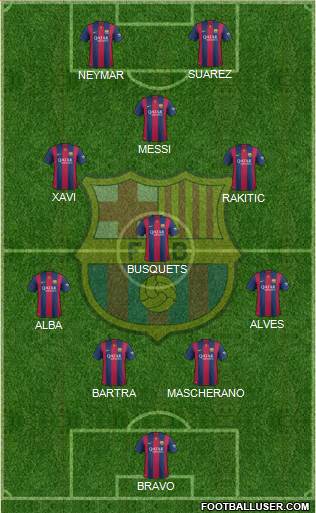 F.C. Barcelona Formation 2014