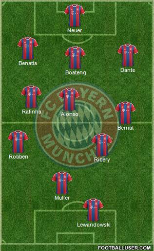 FC Bayern München Formation 2014