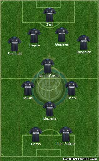 F.C. Internazionale Formation 2014