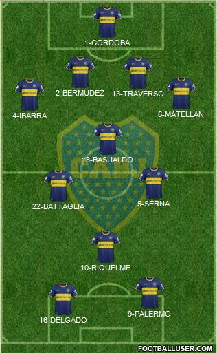 Boca Juniors Formation 2014