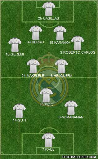 Real Madrid C.F. Formation 2014