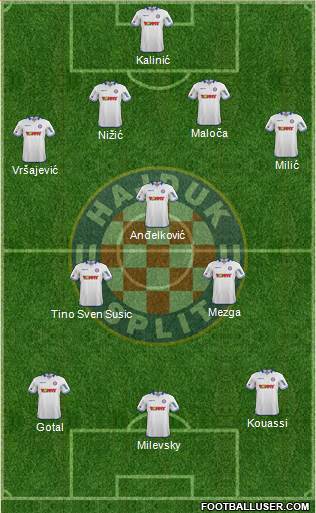 HNK Hajduk Formation 2014