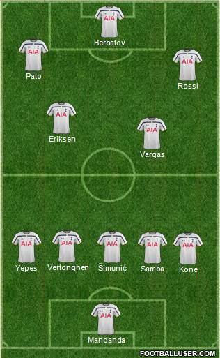 Tottenham Hotspur Formation 2014