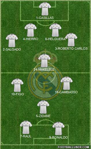 Real Madrid C.F. Formation 2014