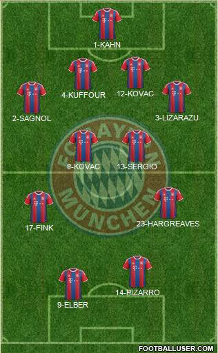 FC Bayern München Formation 2014