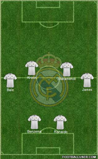Real Madrid C.F. Formation 2014
