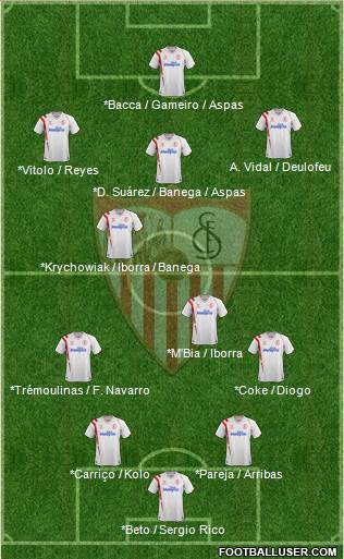 Sevilla F.C., S.A.D. Formation 2014