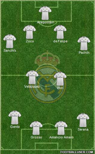 Real Madrid C.F. Formation 2014