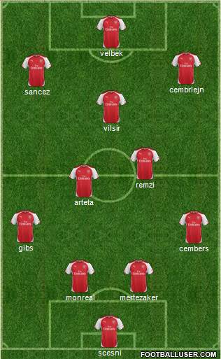 Arsenal Formation 2014