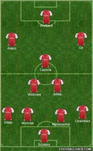 Arsenal Formation 2014