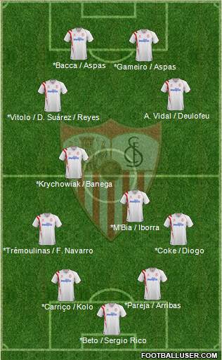 Sevilla F.C., S.A.D. Formation 2014
