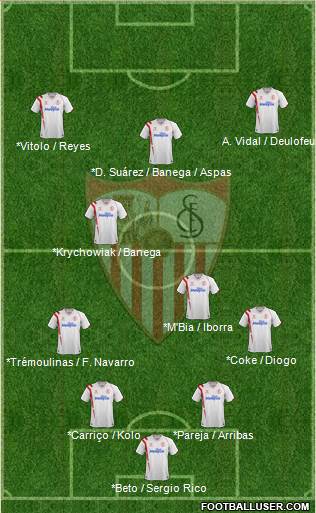 Sevilla F.C., S.A.D. Formation 2014