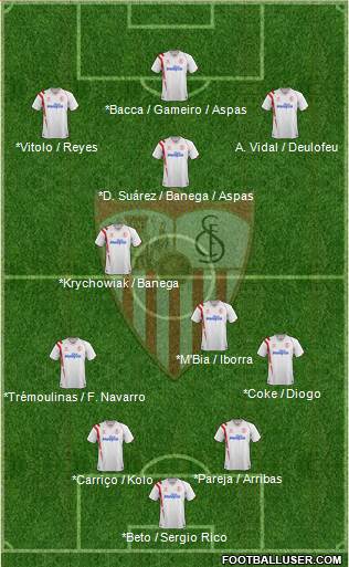 Sevilla F.C., S.A.D. Formation 2014
