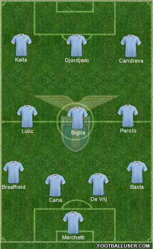 S.S. Lazio Formation 2014
