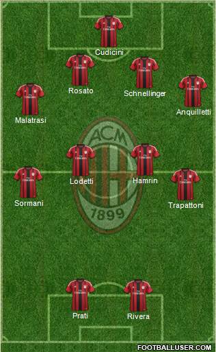 A.C. Milan Formation 2014