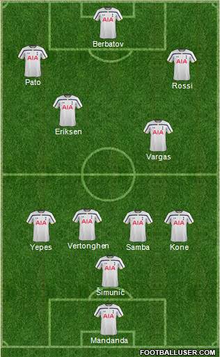Tottenham Hotspur Formation 2014