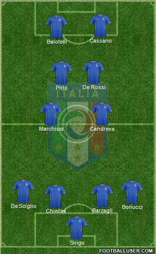 Italy Formation 2014