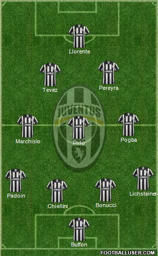 Juventus Formation 2014