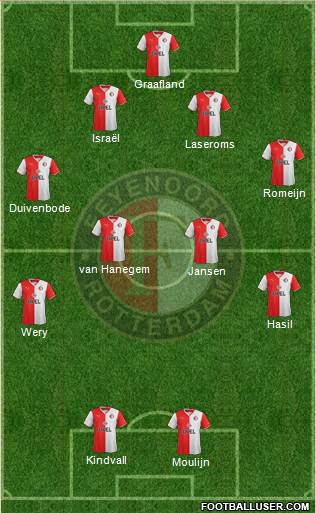 Feyenoord Formation 2014