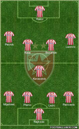 FC Red Star Belgrade Formation 2014