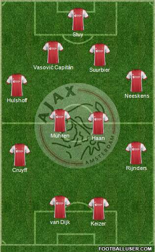 AFC Ajax Formation 2014