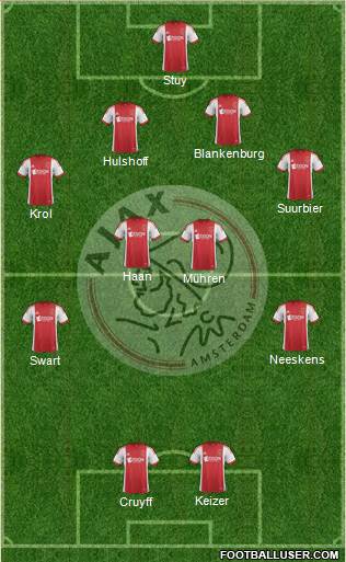 AFC Ajax Formation 2014