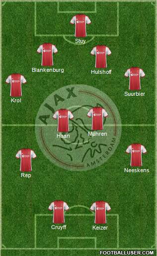 AFC Ajax Formation 2014