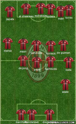 A.C. Milan Formation 2014