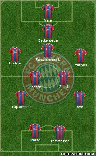 FC Bayern München Formation 2014