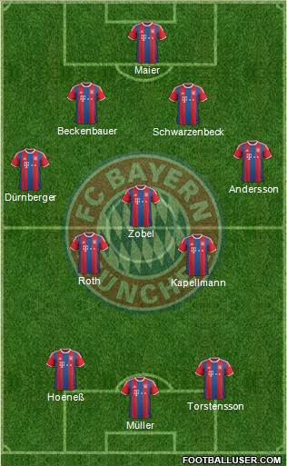 FC Bayern München Formation 2014
