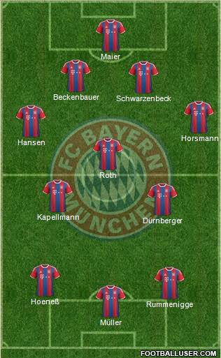 FC Bayern München Formation 2014