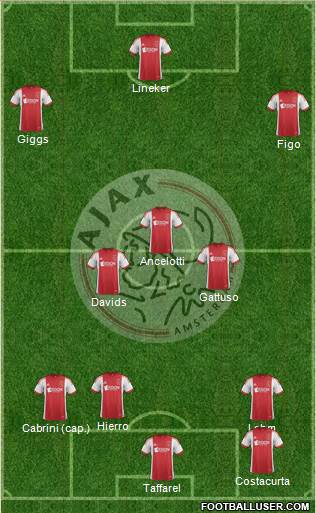 AFC Ajax Formation 2014
