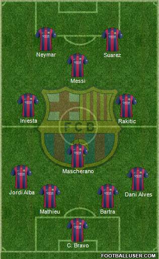 F.C. Barcelona Formation 2014